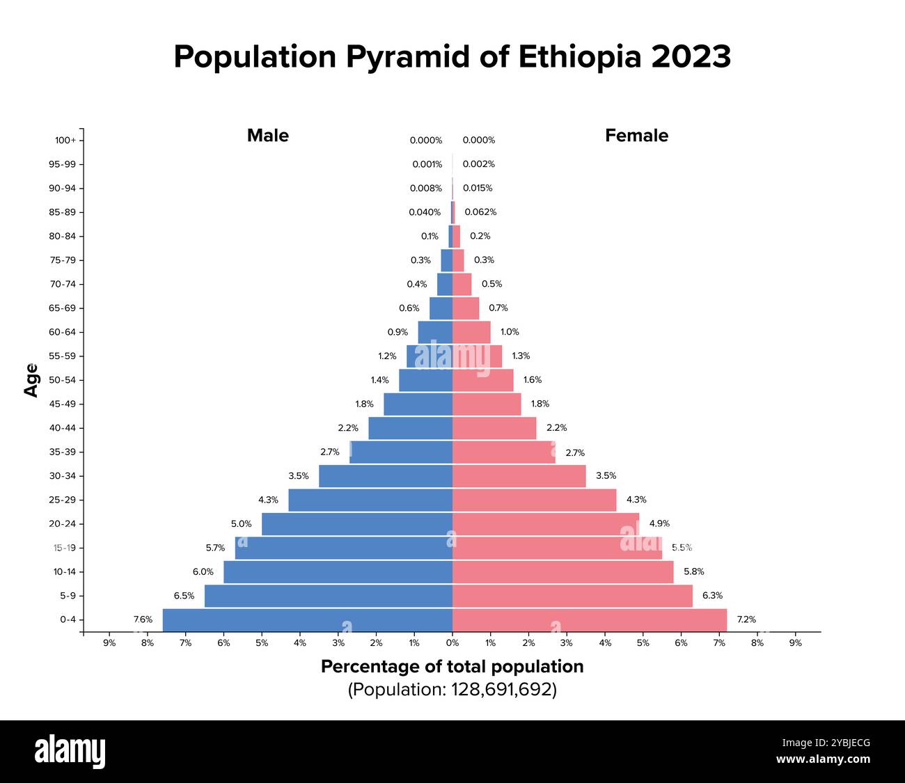 Human Population Growth Hi res Stock Photography And Images Alamy human-population-growth-hi-res-stock-photography-and-images-alamy