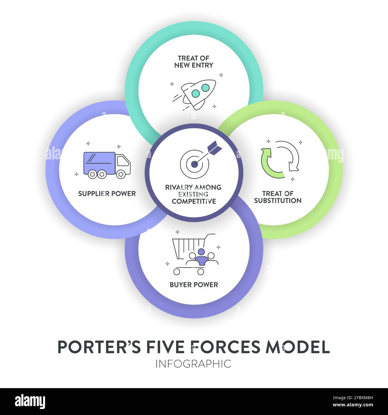 Porter five forces model strategy framework infographic diagram banner ...