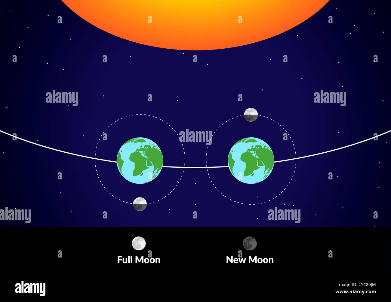 Earth And Sun Earth Sun Moon Earth Science Review