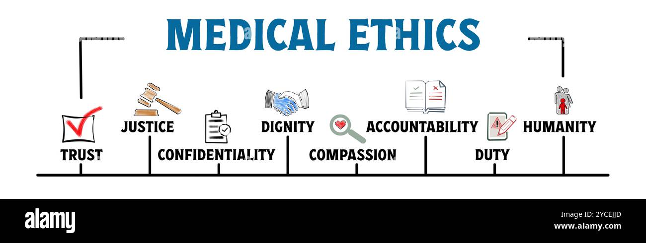 MEDICAL ETHICS Concept. Illustration with keywords and icons ...