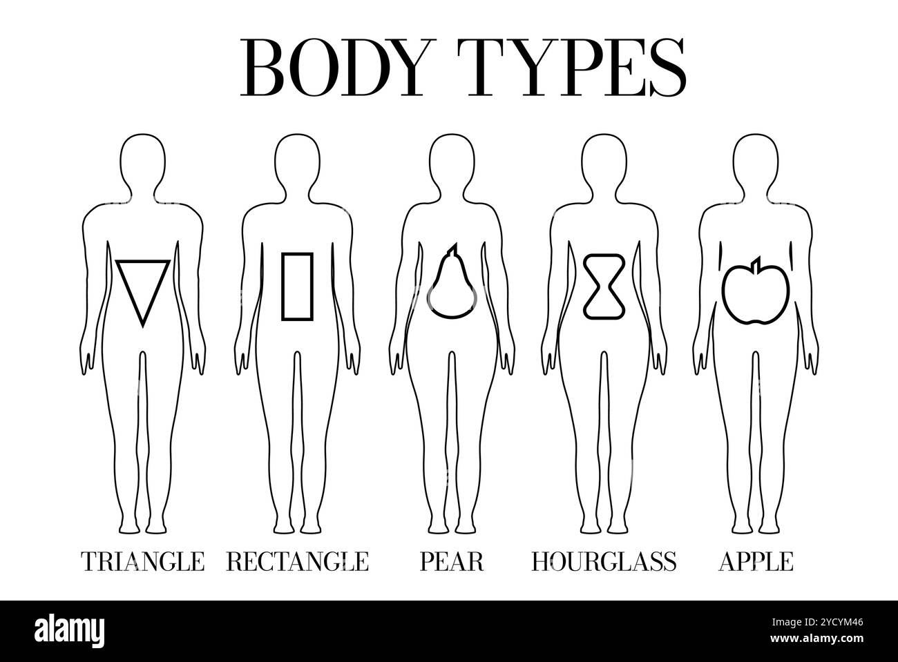 Simple Gender Neutral Body Shape Types Triangle, Rectangle, Apple, Pear ...