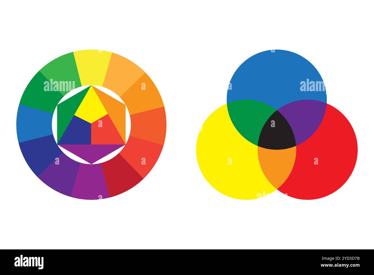 Orange yellow wheel gradient hi-res stock photography and images - Alamy