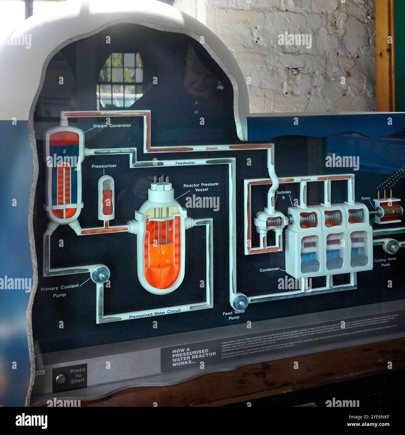 Nuclear Power Station Diagram Hi res Stock Photography And Images Alamy nuclear-power-station-diagram-hi-res-stock-photography-and-images-alamy