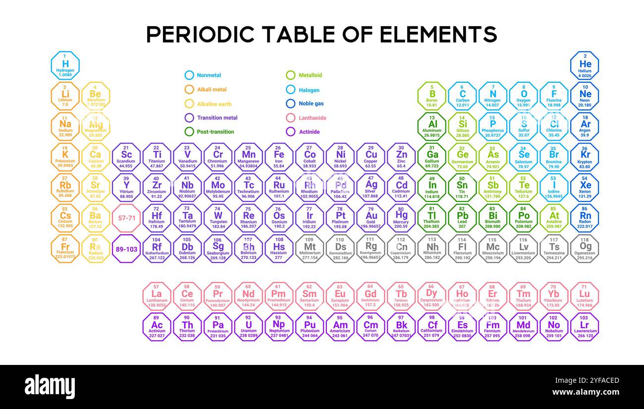 Color coded periodic table with detailed atomic information Stock ...