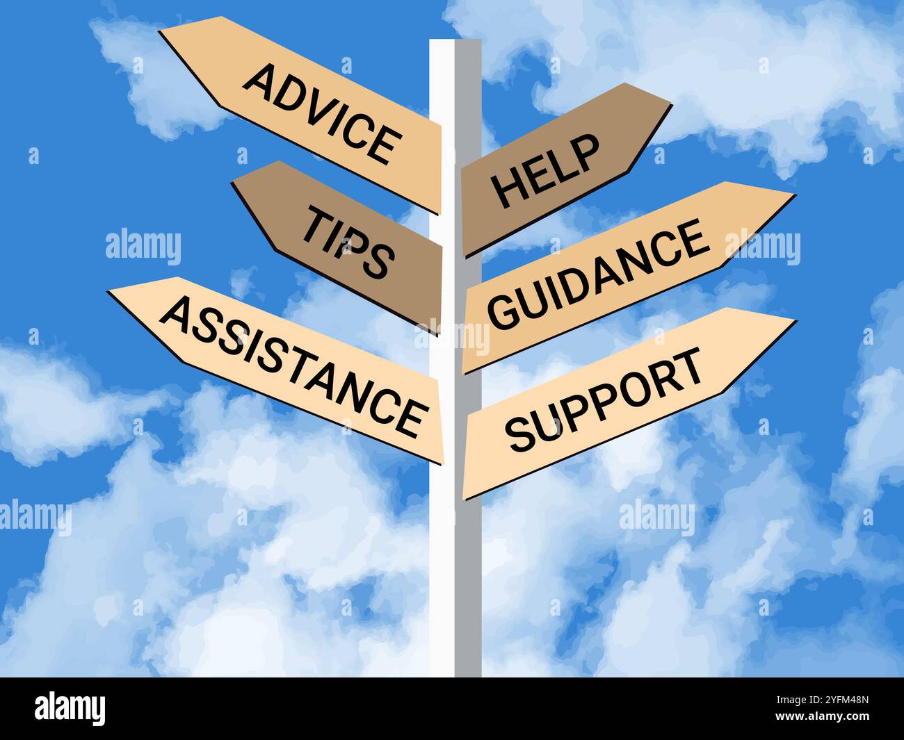 A Variety of Support Options Illustrated by Directional Signs. Stock Vector