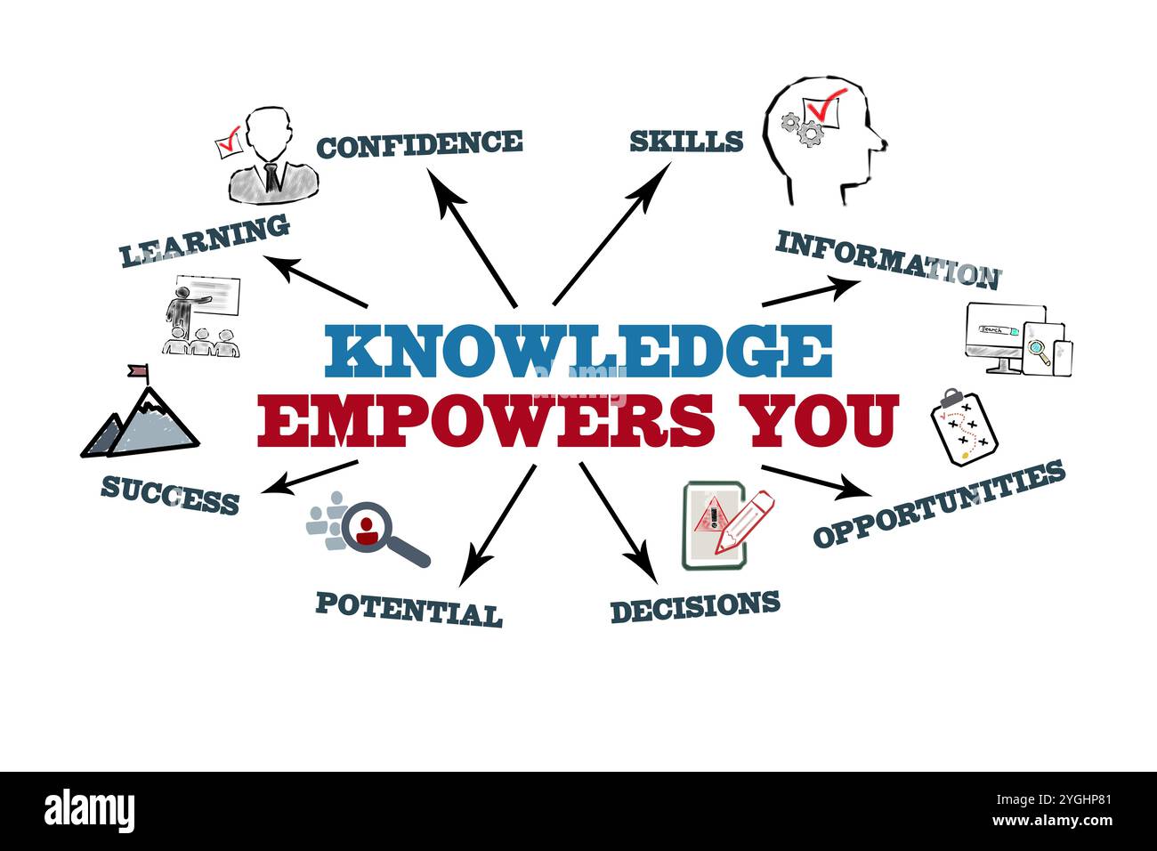 KNOWLEDGE EMPOWERS YOU Concept. Illustration with icons, keywords and ...