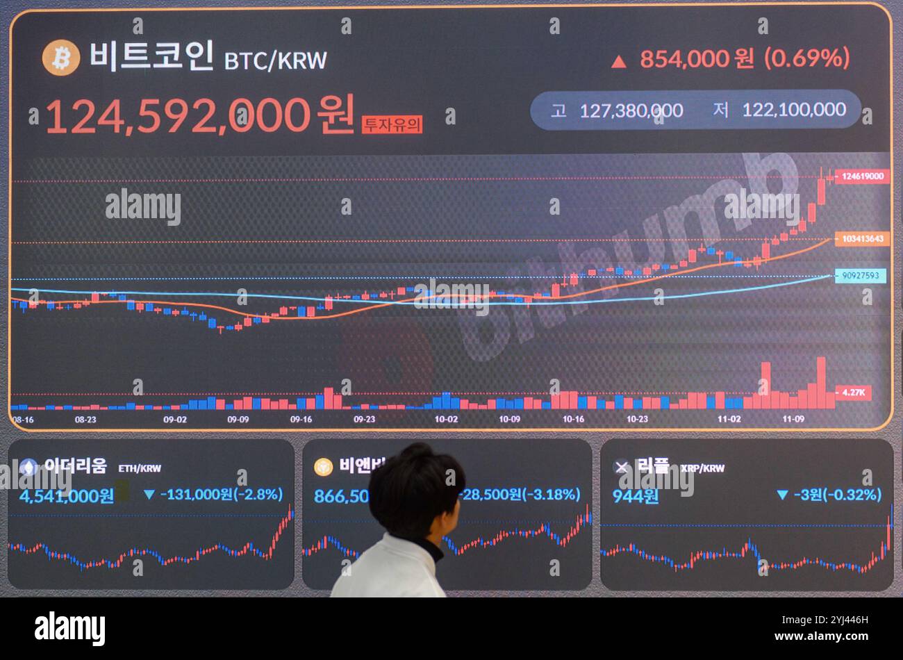Exchange rate display board hi-res stock photography and images - Page 2 -  Alamy