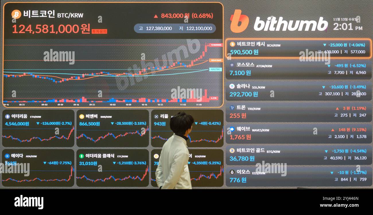 Exchange rate board korea hi-res stock photography and images - Alamy