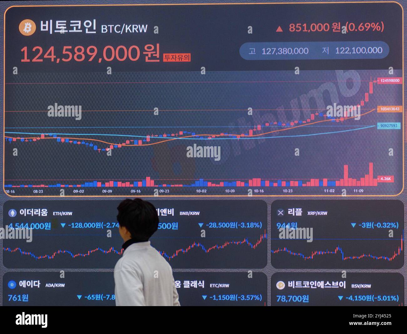Exchange rate board korea hi-res stock photography and images - Alamy