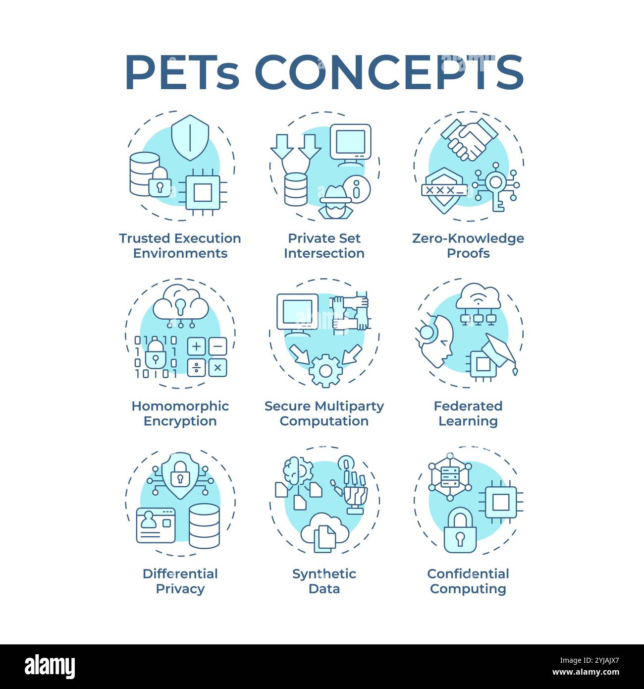 Privacy enhancing technologies soft blue concept icons Stock Vector