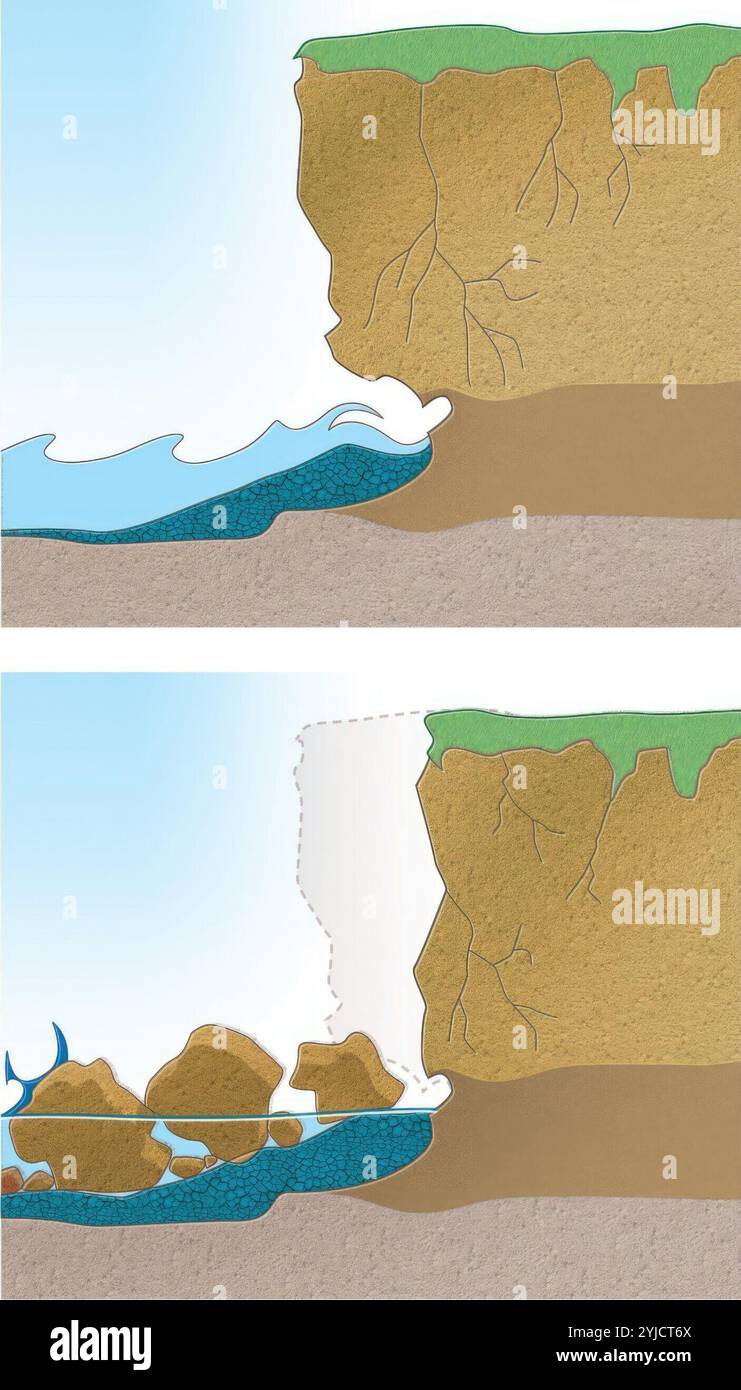 Coastal erosion illustration hi-res stock photography and images - Alamy