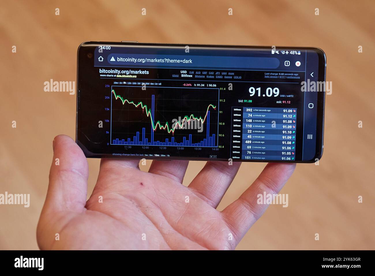 Checking Bitcoin price chart on smartphone, BTC USD rate Stock Photo