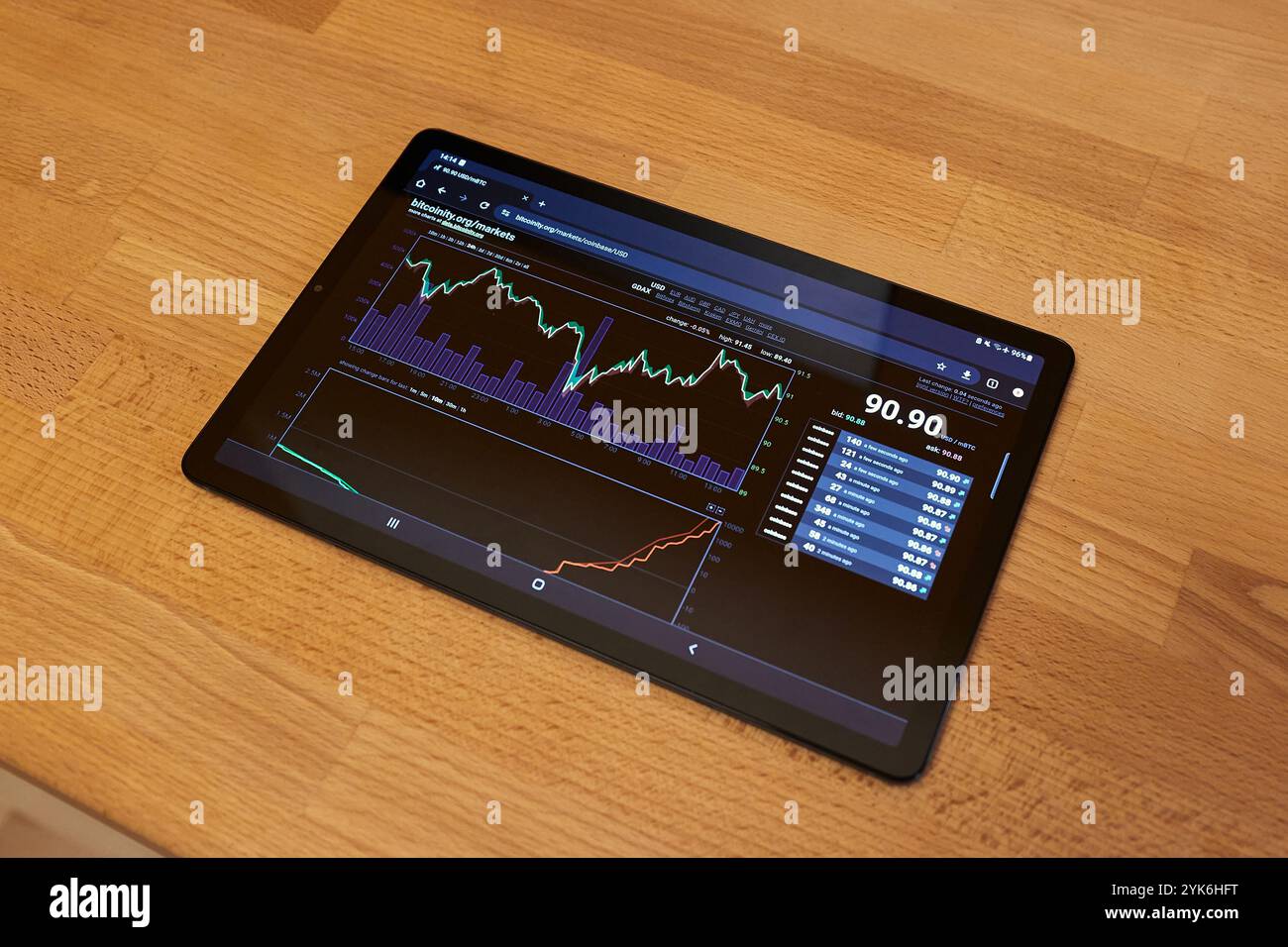 Checking Bitcoin price chart on tablet, BTC USD rate Stock Photo
