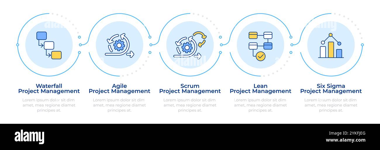 Project management methodologies infographic 5 steps Stock Vector Image ...