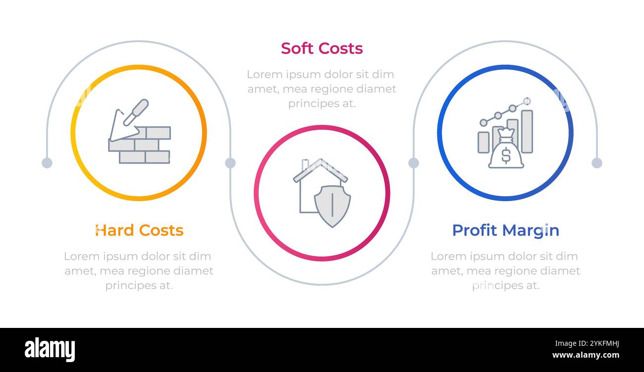 Construction cost analysis hi-res stock photography and images - Alamy