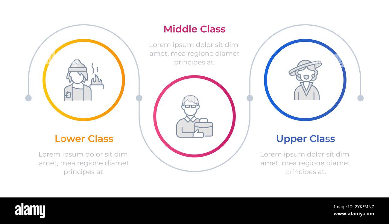 Social classes structure infographic circles Stock Vector Image & Art ...