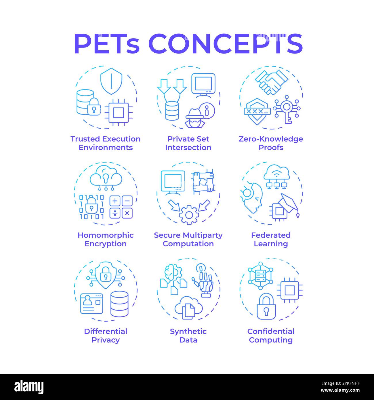 Privacy enhancing technologies blue gradient concept icons Stock Vector ...