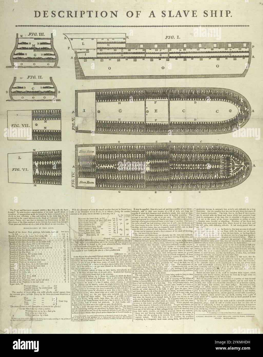 Brookes Slave Ship Stock Photo Alamy