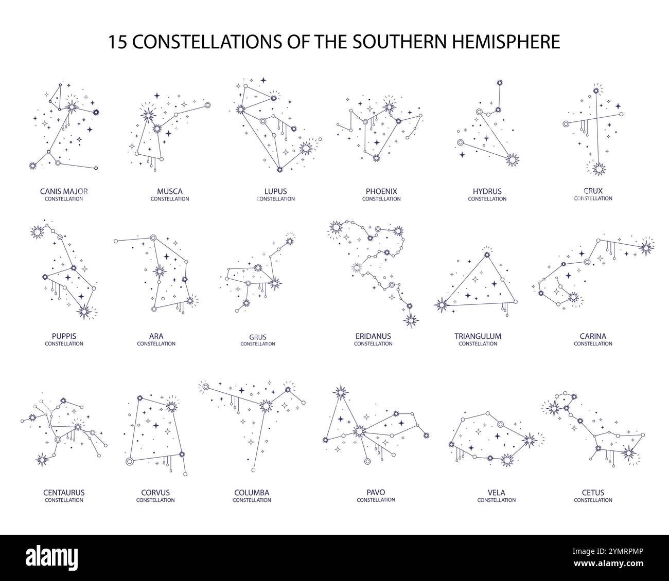 Set of constellations of the southern hemispheres corvus cetus