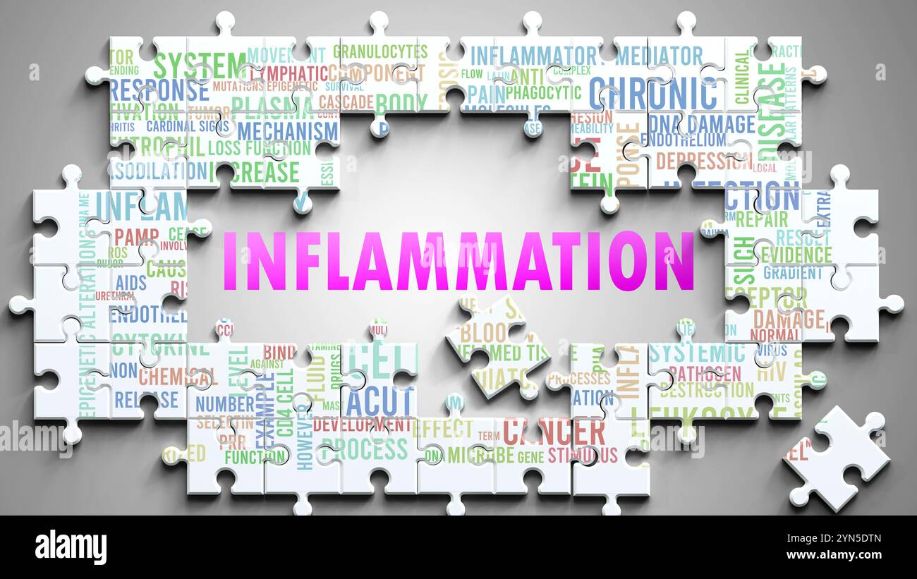 Inflammation being a complex subject, related to other important topics ...