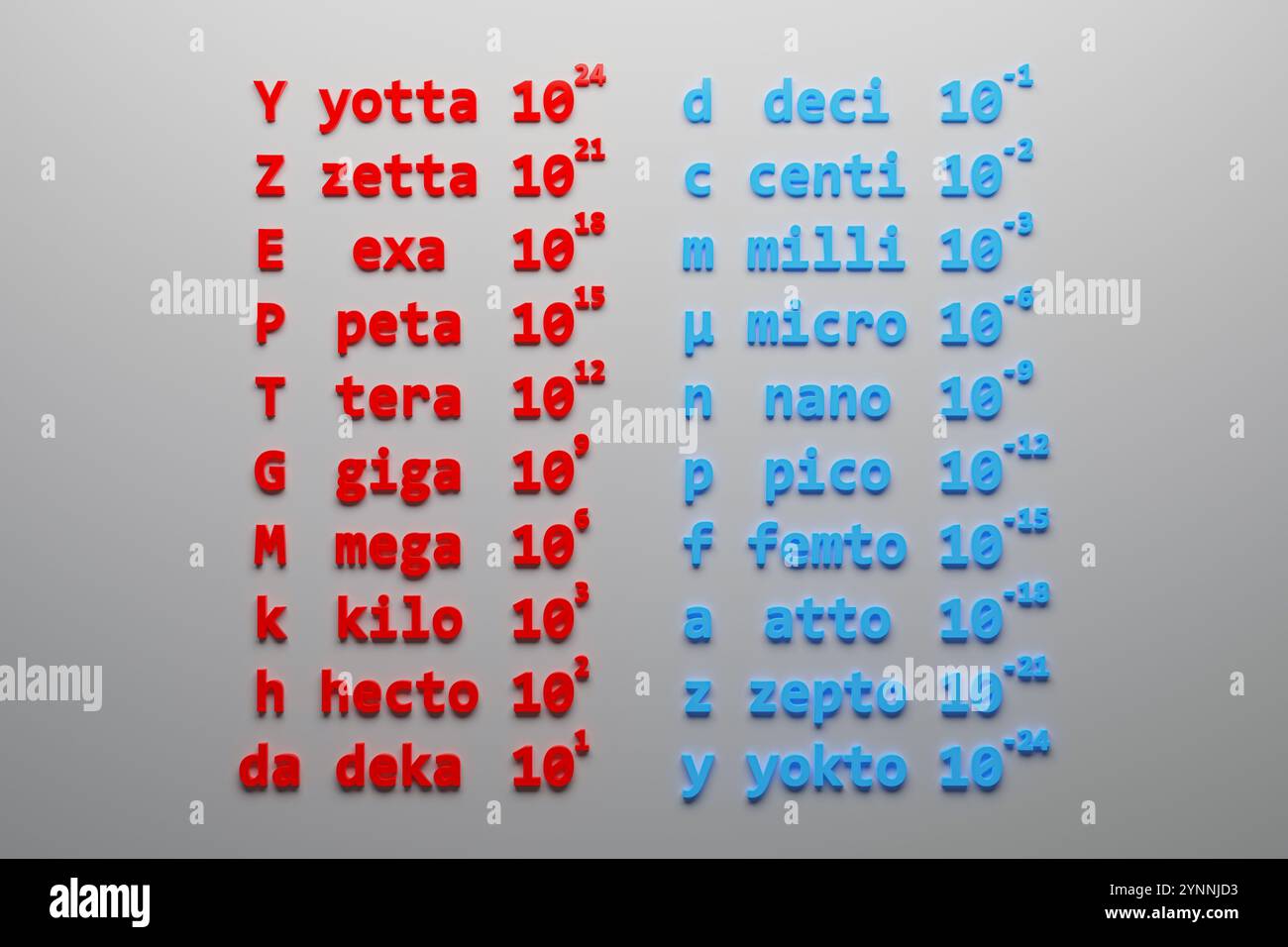 Table of metric prefixes 3d render illustration white background