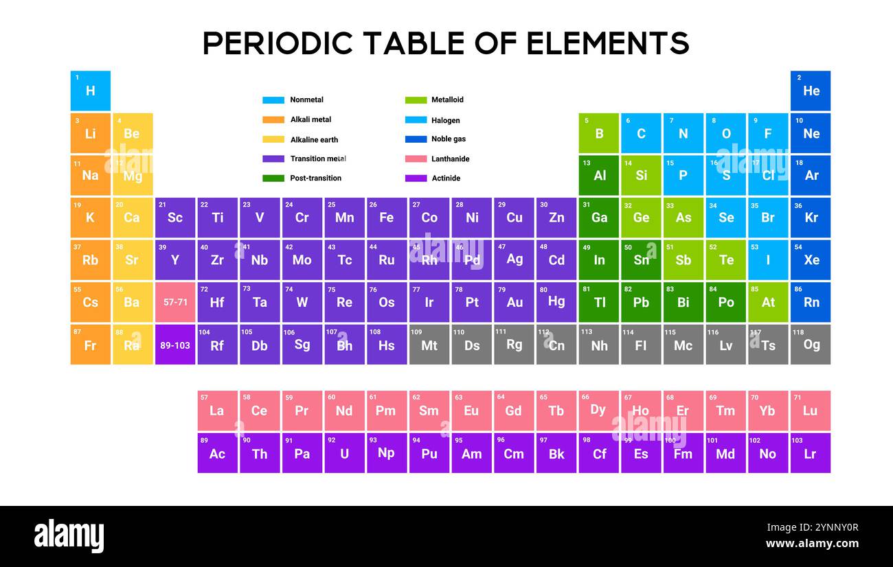 Printable Periodic Table Of Elements In Color