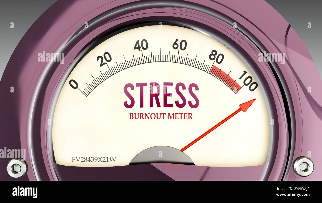 Stress and Burnout Meter that is hitting a full scale, showing a very ...