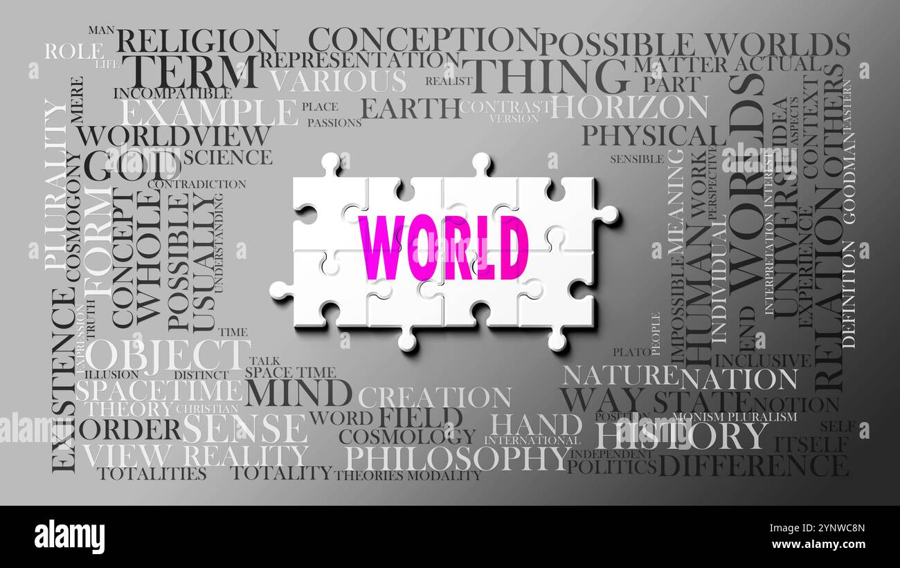 World as a complex subject, related to important topics spreading ...