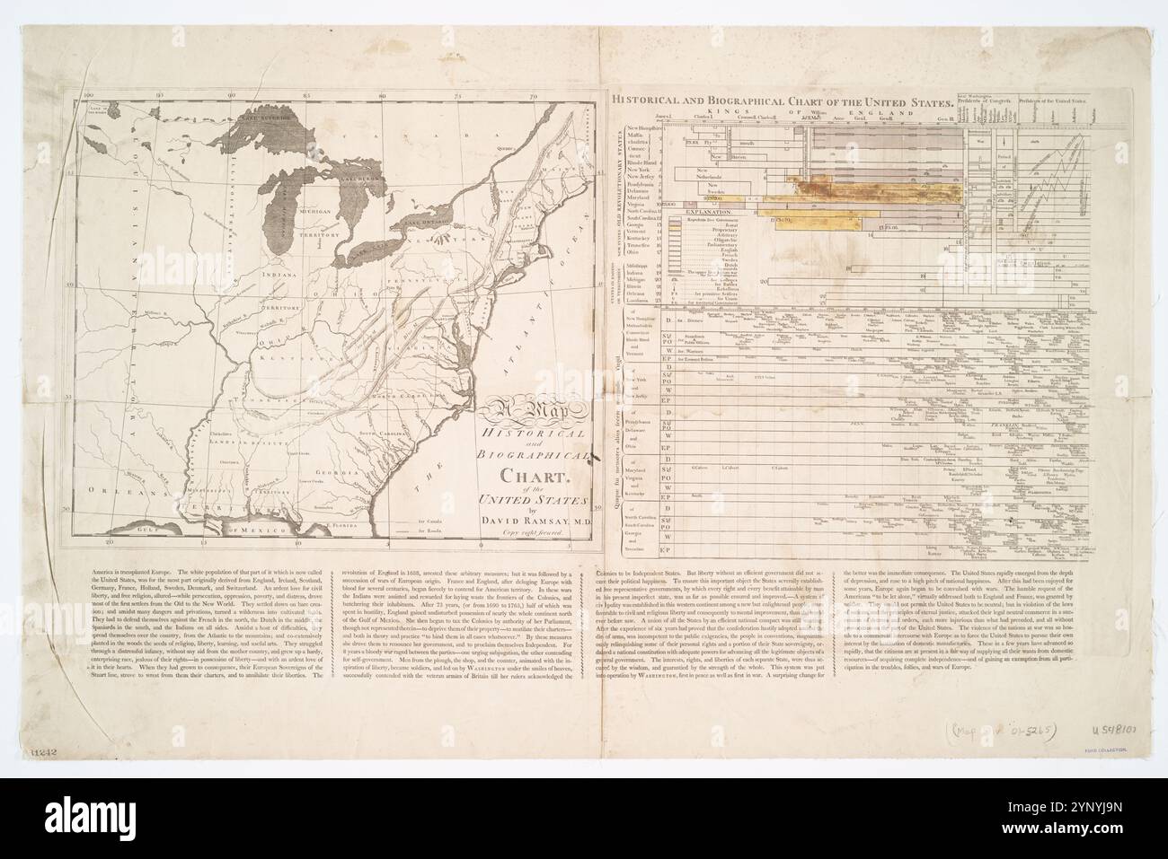 A map historical and biographical - A Map Historical And Biographical Chart Of The United States 1810 By Ramsay David 1749 1815 2YNYJ9N 
