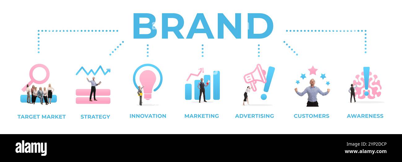 Representing different aspects hi-res stock photography and images - Alamy