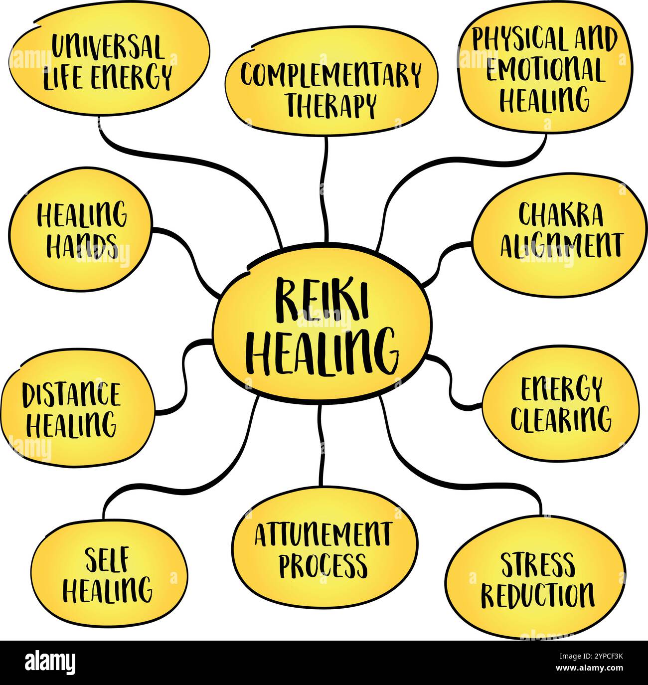 Reiki healing an energy healing technique that originated in Japan and Reiki healing an energy healing technique that originated in Japan and