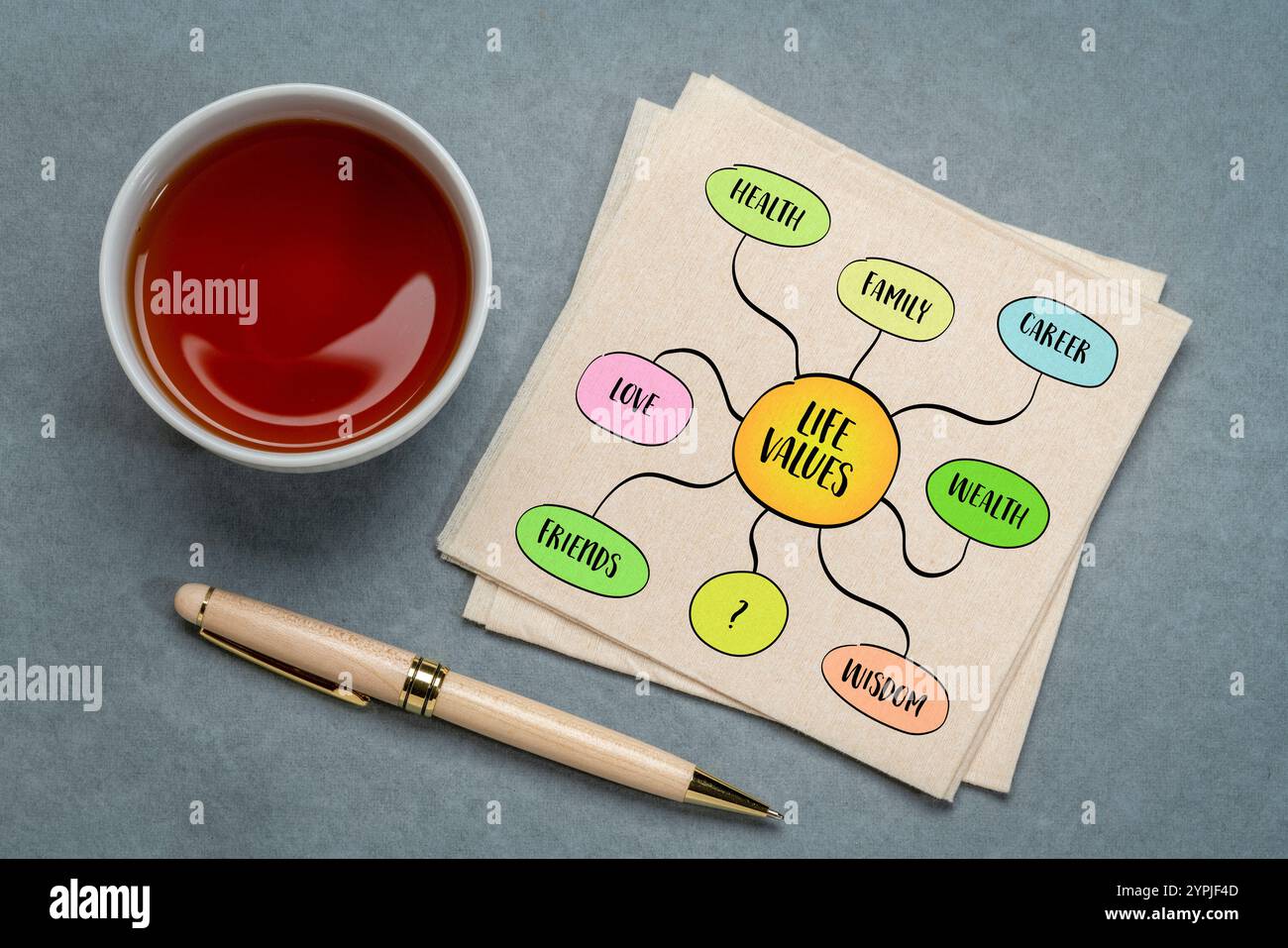 possible life values - career, family, wealth, love, friends, health ...