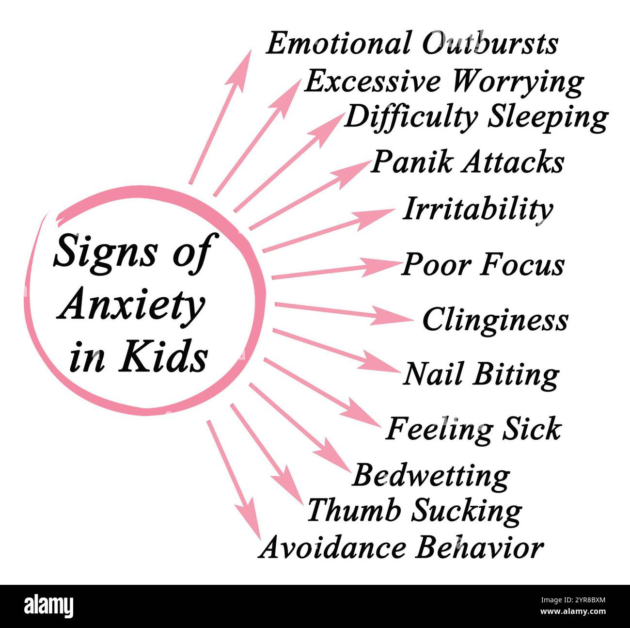 Twelve signs of anxiety in kids stock photo alamy
