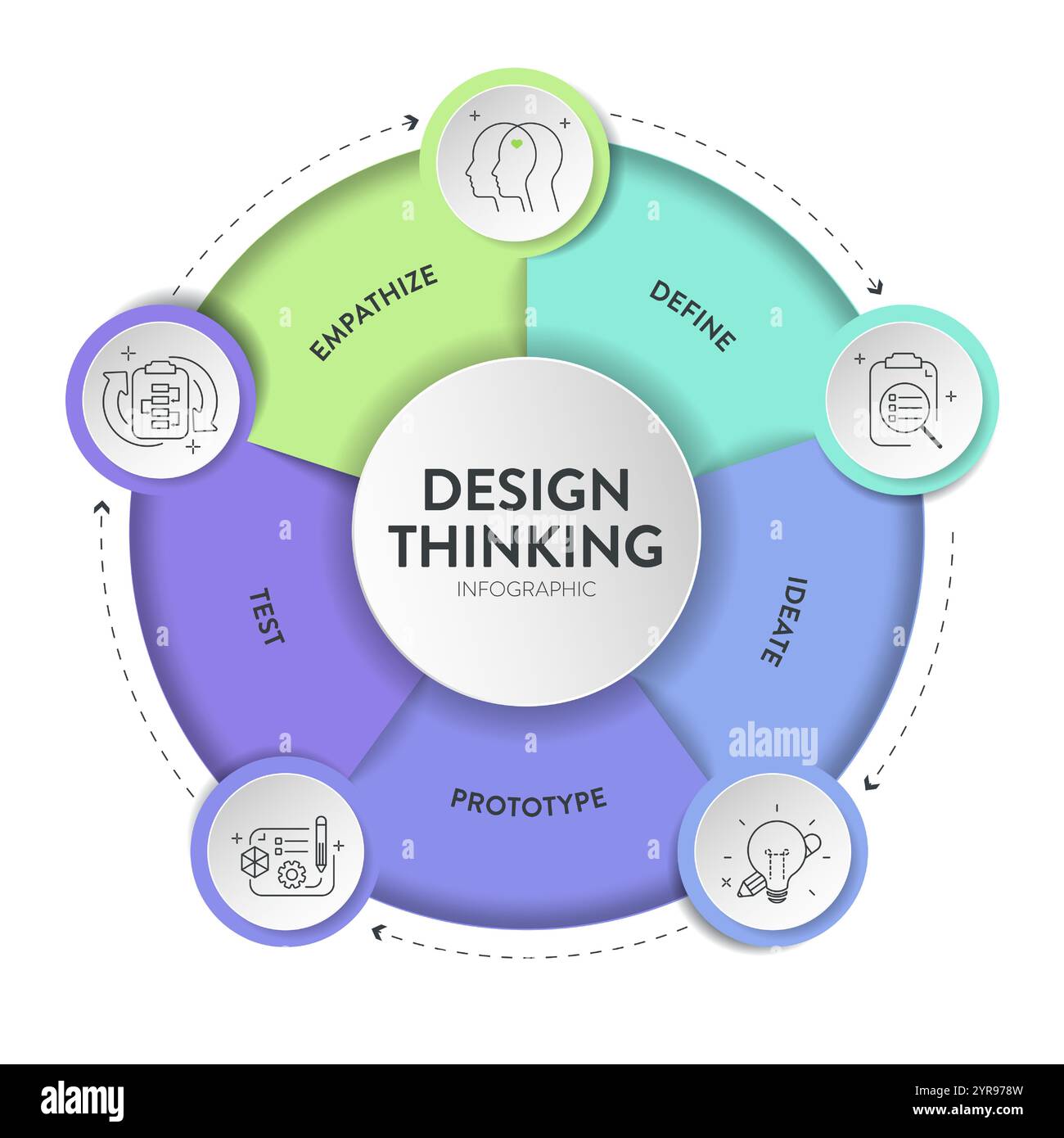 Design thinking process infographic diagram chart illustration banner ...
