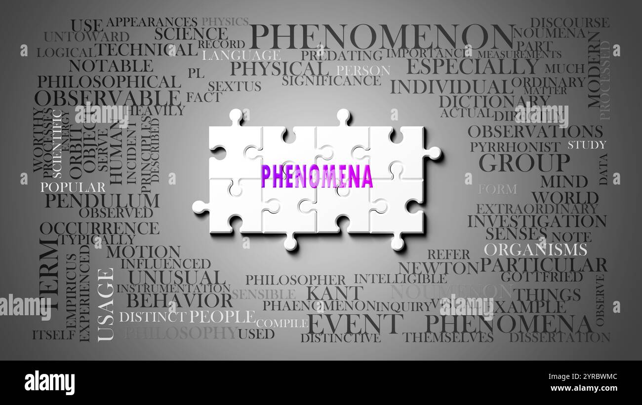 Phenomena as a complex subject, related to important topics spreading ...