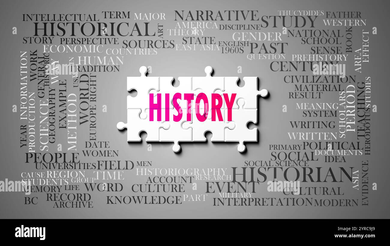 History as a complex subject, related to important topics spreading ...