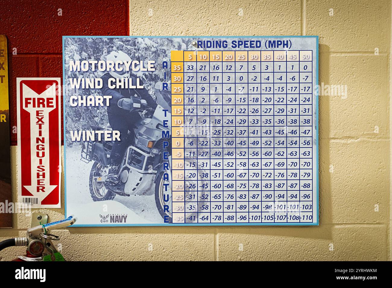 A motorcycle wind chill chart combining air temperatures and riding ...