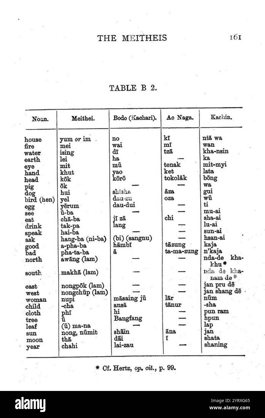 Comparison of Meitei language (Manipuri language) with Bodo (Kachari), Ao Naga & Kachin linguistic forms (B). Stock Photo