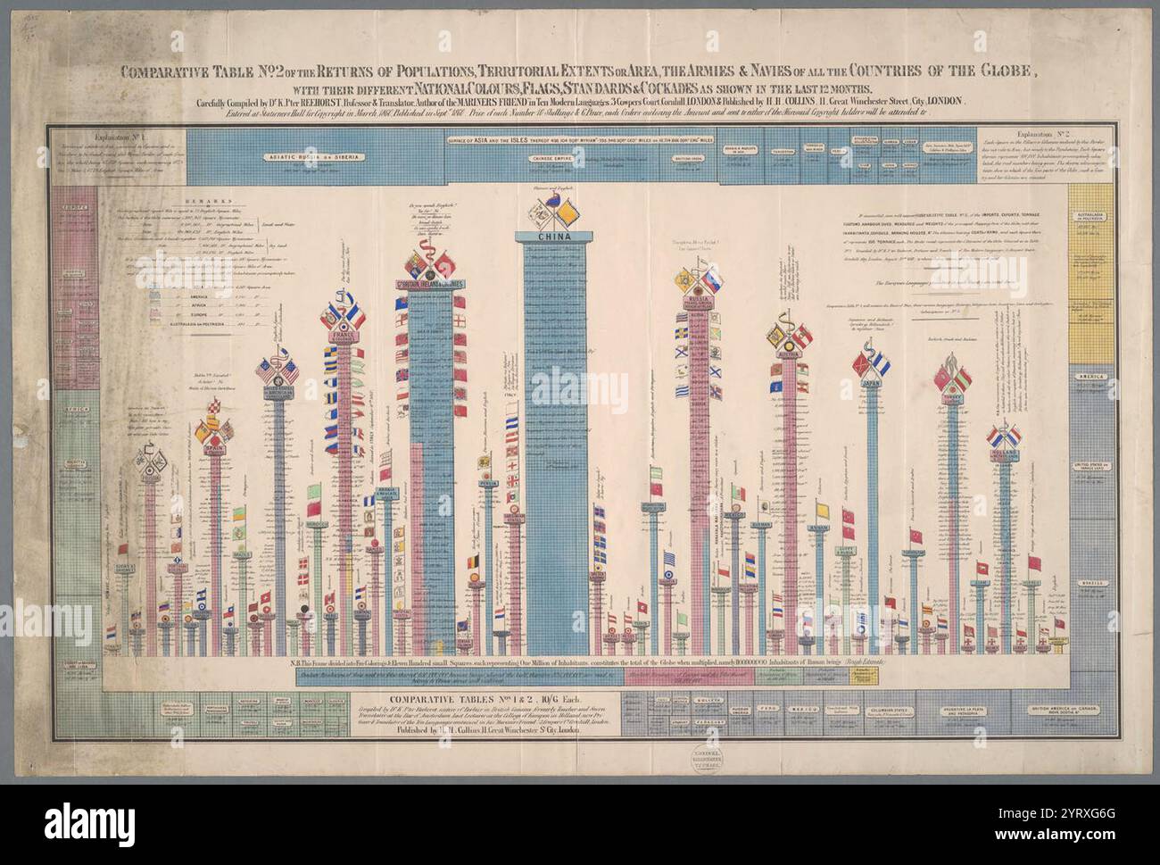 Comparative table no. 2 of the returns of populations, territorial ...