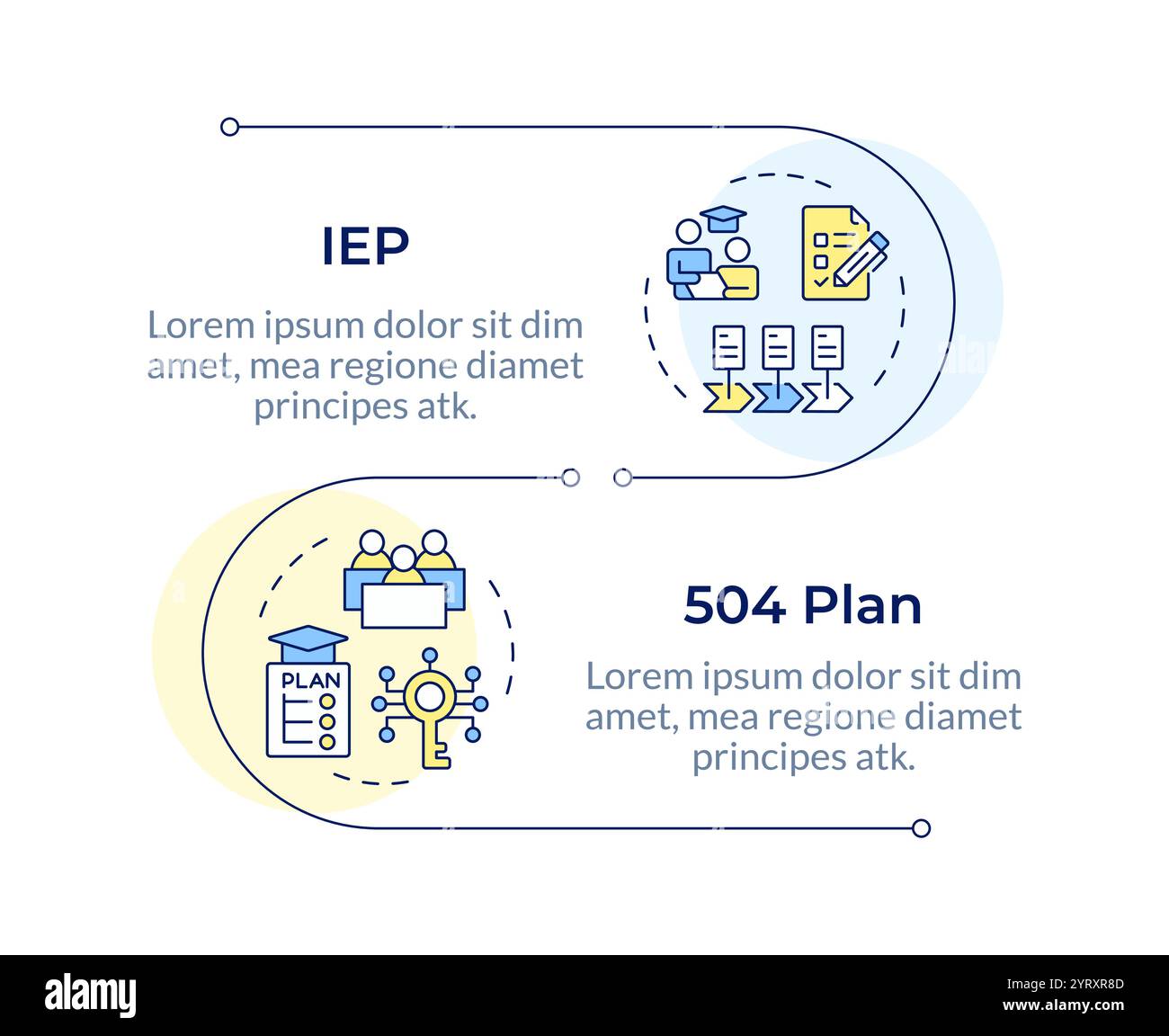 IEP and 504 plan infographic vertical sequence Stock Vector Image & Art