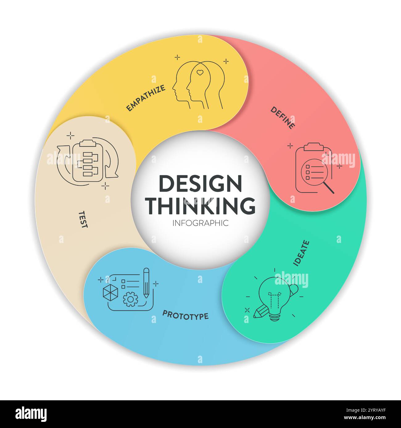 Design thinking process infographic diagram chart illustration banner ...