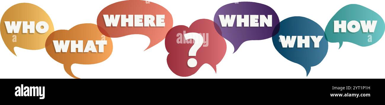 Isolated vector colorful speech bubble with question Who What Where When Why How and question mark. Investigate analyze and solve various questions Stock Vector