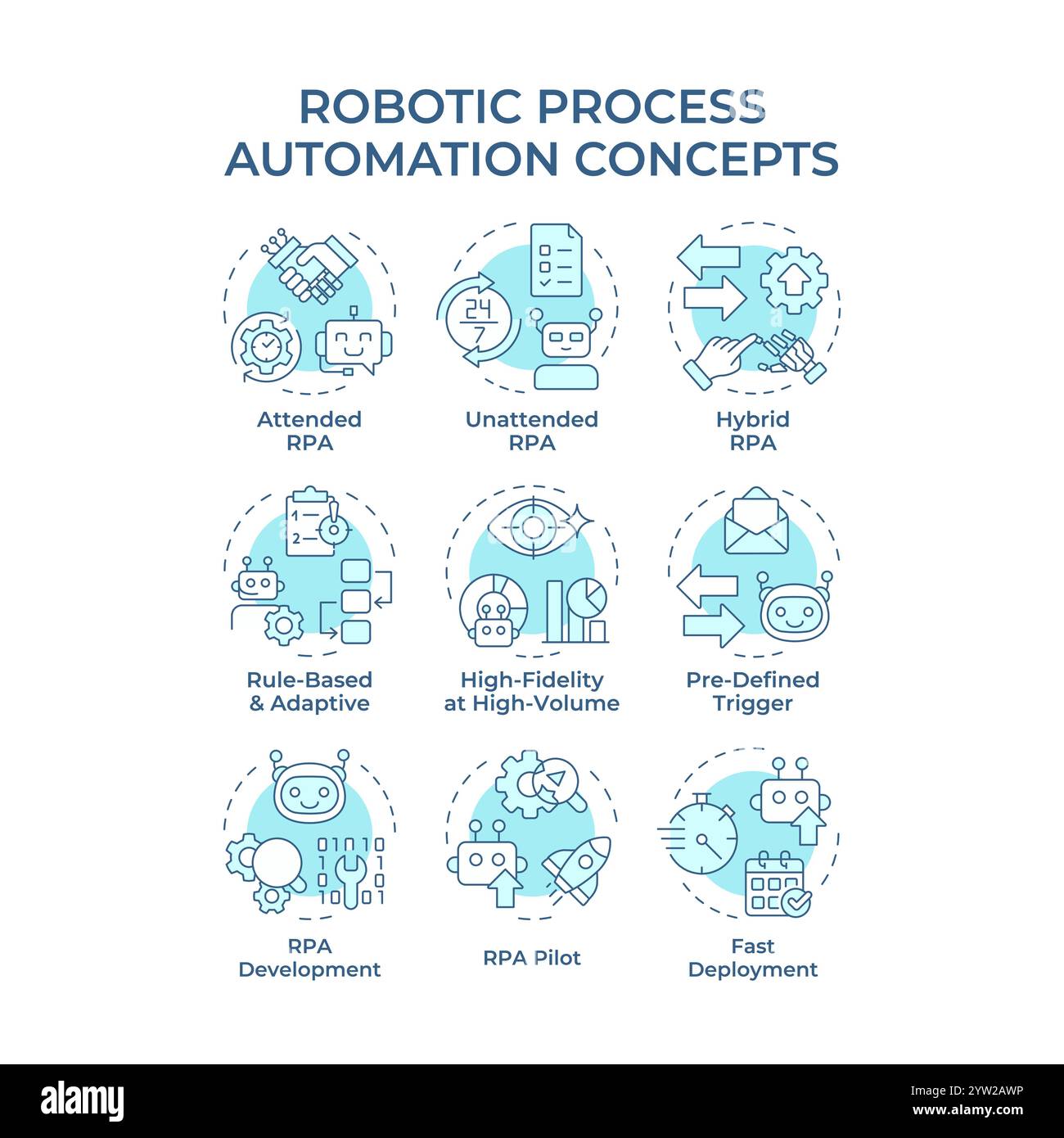 Robotic process automation soft blue concept icons Stock Vector Image ...