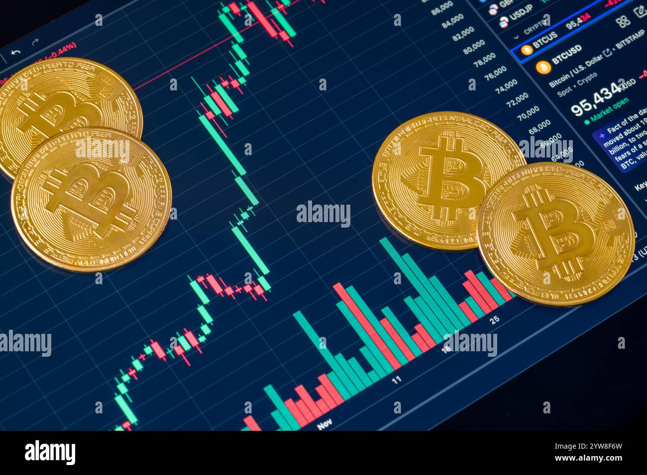 Bitcoin price fall hi-res stock photography and images - Alamy