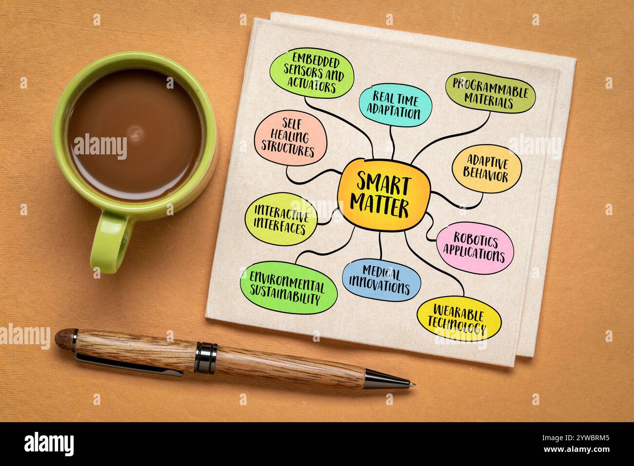 Programmable matter hi-res stock photography and images - Alamy