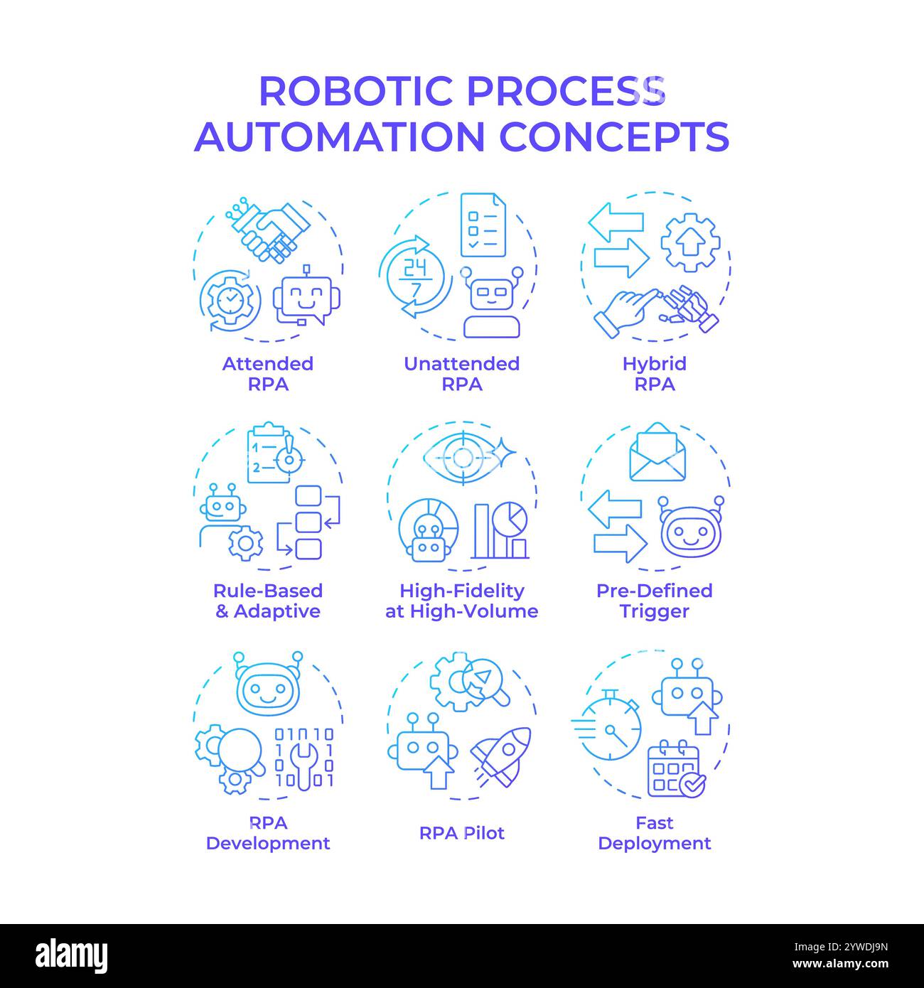Robotic process automation blue gradient concept icons Stock Vector ...