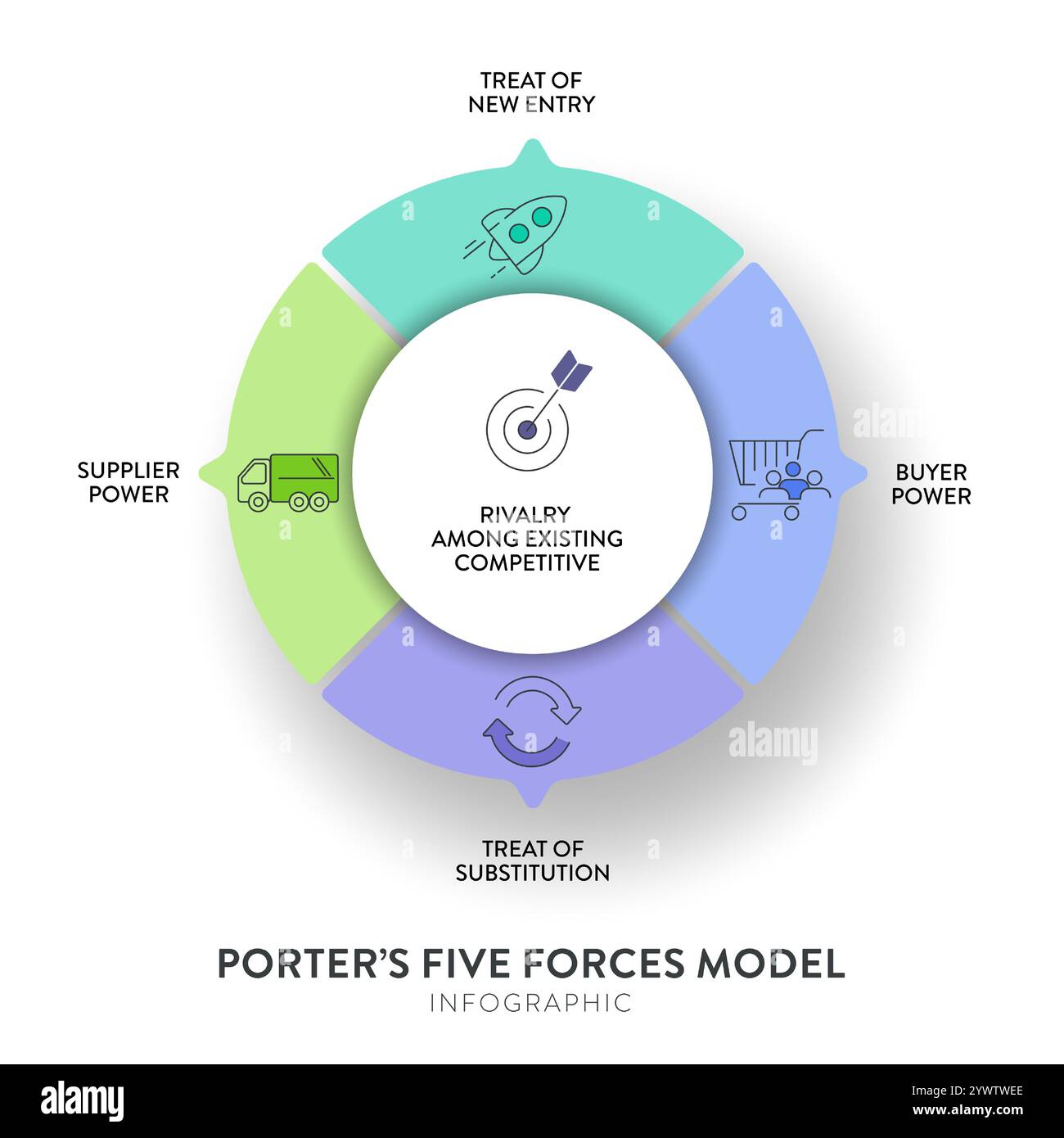 Porter five forces model strategy framework infographic diagram banner ...