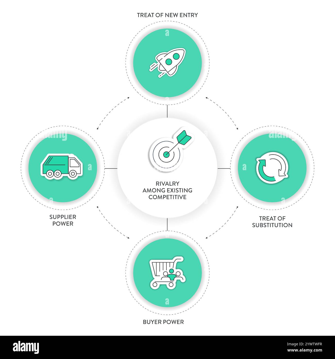 Porter five forces model strategy framework infographic diagram banner ...