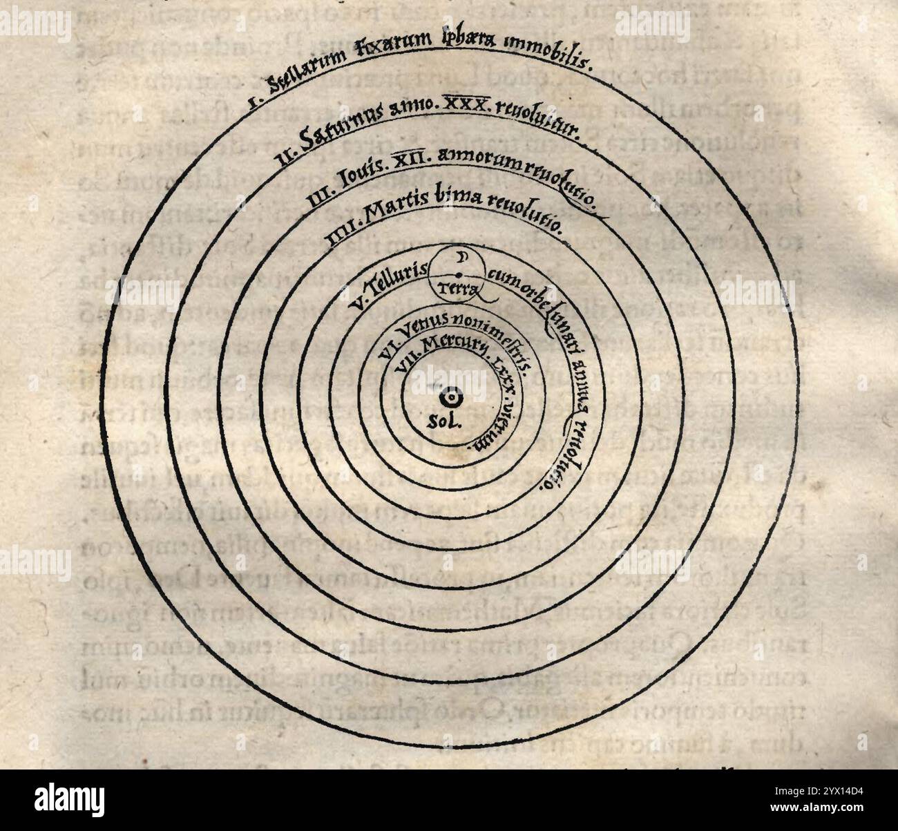 Copernican heliocentrism diagram-2 Stock Photo - Alamy