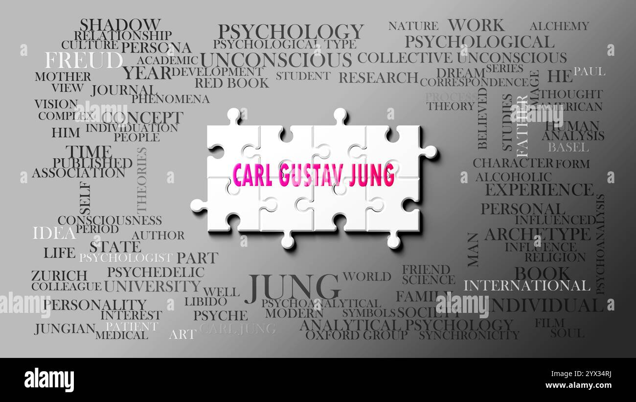 Carl Gustav Jung as a complex subject, related to important topics ...